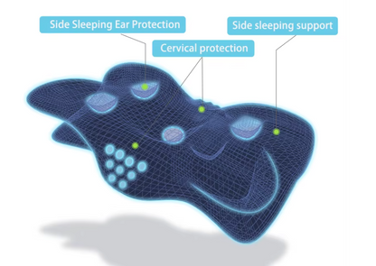 PerfectPosture Pillow